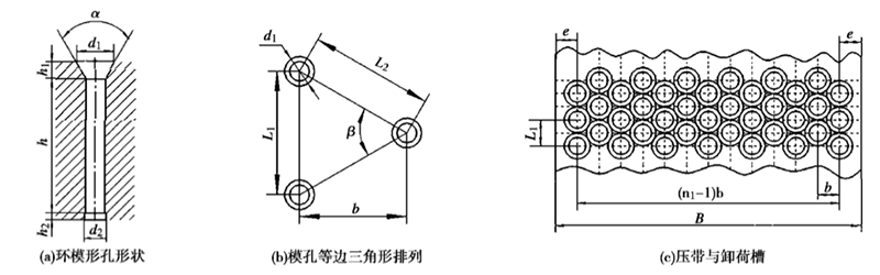 顆粒機環模