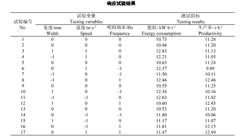 飼料顆粒機模具