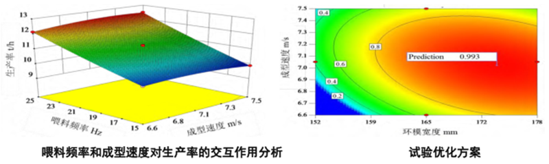 飼料顆粒機模具