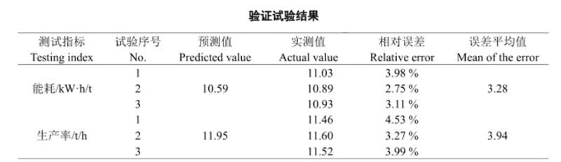 飼料顆粒機模具