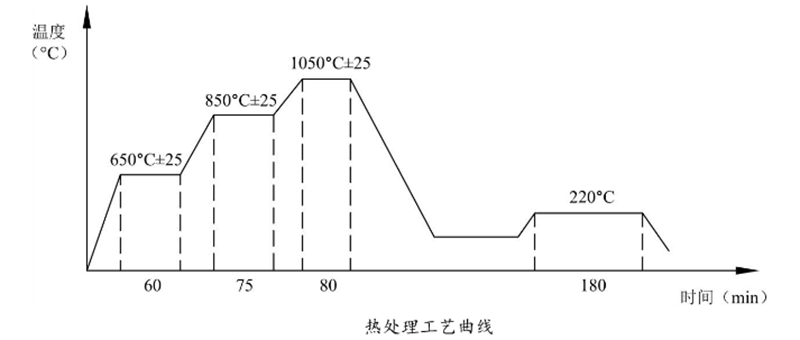 顆粒機環模熱處理
