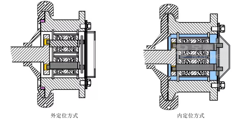 顆粒機環模裝配安裝