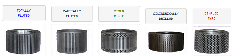 顆粒機壓輥環模